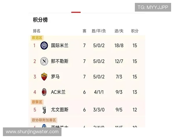 迪马尔科神级传中国米稳居榜首